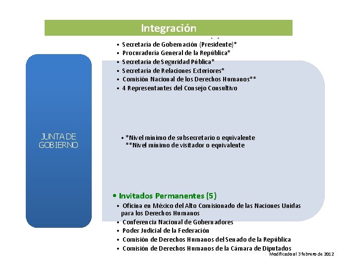 Integración • Miembros Permanentes (9) • • • JUNTA DE GOBIERNO Secretaría de Gobernación