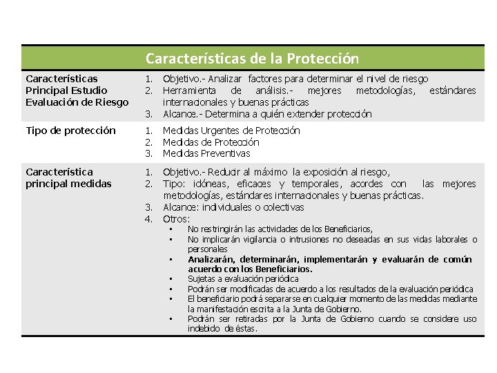 Características de la Protección Características Principal Estudio Evaluación de Riesgo 1. 2. 3. Objetivo.