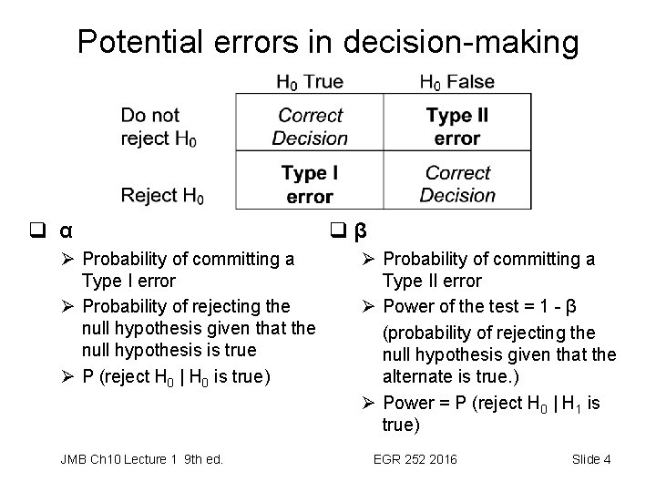 Potential errors in decision-making q α Ø Probability of committing a Type I error