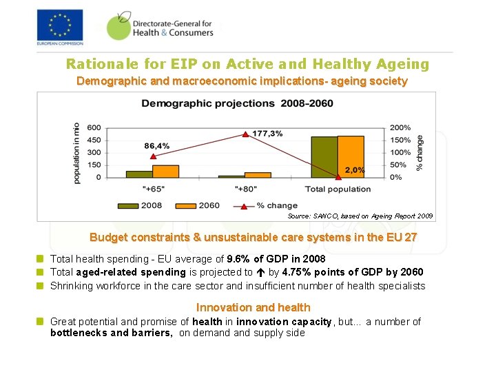 Rationale for EIP on Active and Healthy Ageing Demographic and macroeconomic implications- ageing society