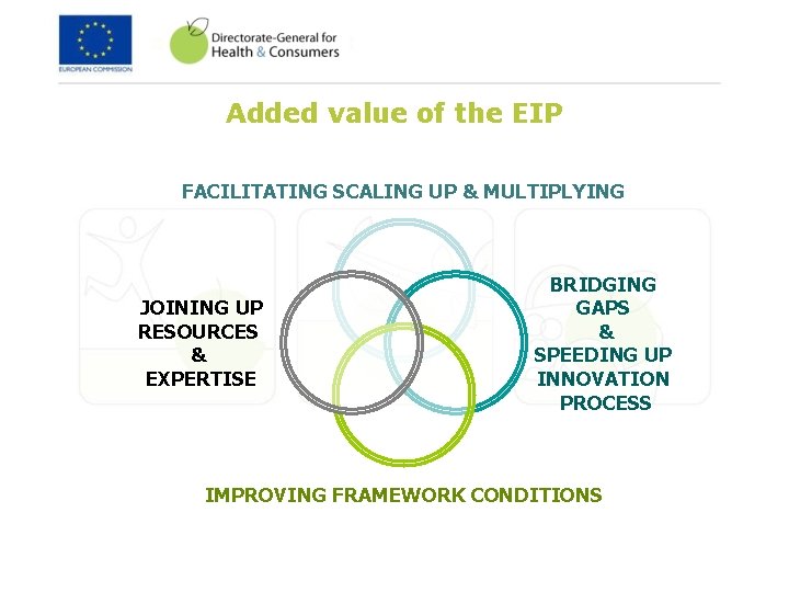 Added value of the EIP FACILITATING SCALING UP & MULTIPLYING JOINING UP RESOURCES &