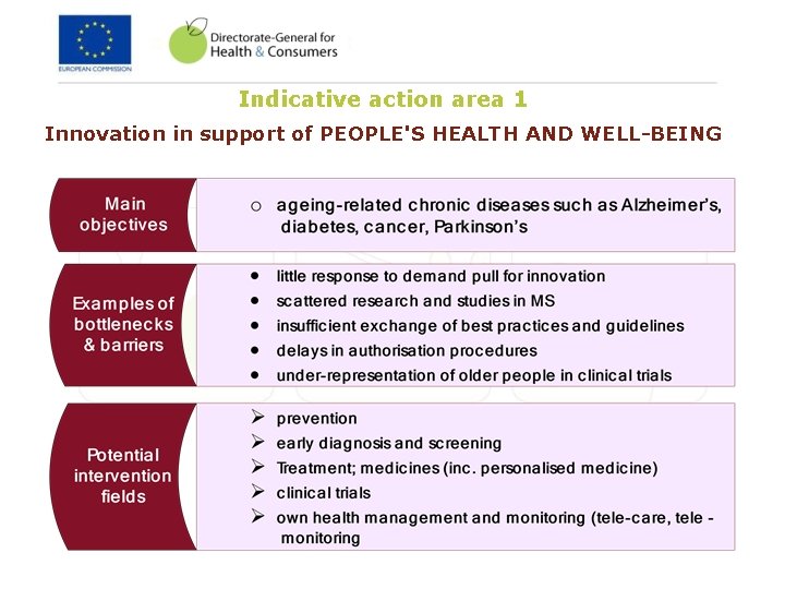 Indicative action area 1 Innovation in support of PEOPLE'S HEALTH AND WELL-BEING 