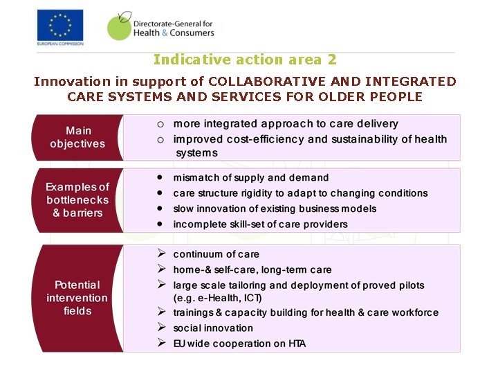 Indicative action area 2 Innovation in support of COLLABORATIVE AND INTEGRATED CARE SYSTEMS AND