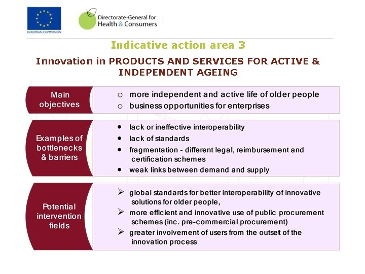 Indicative action area 3 Innovation in PRODUCTS AND SERVICES FOR ACTIVE & INDEPENDENT AGEING