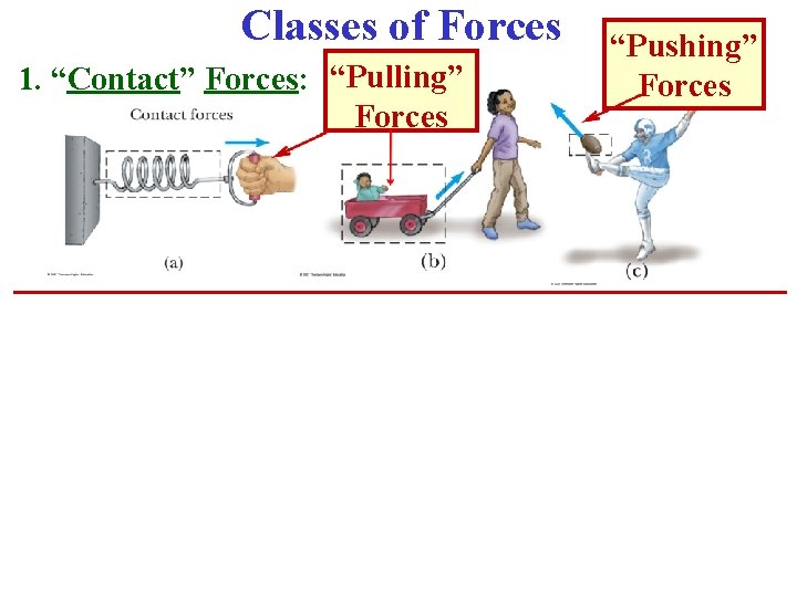 Classes of Forces 1. “Contact” Forces: “Pulling” Forces “Pushing” Forces 