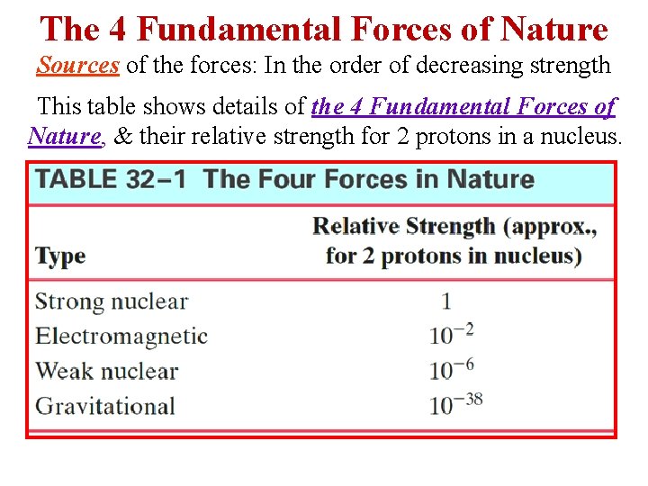 The 4 Fundamental Forces of Nature Sources of the forces: In the order of