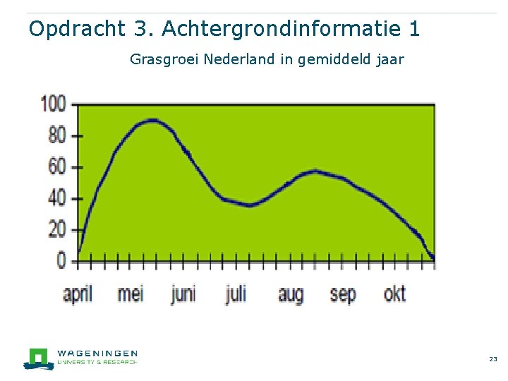 Opdracht 3. Achtergrondinformatie 1 Grasgroei Nederland in gemiddeld jaar 23 