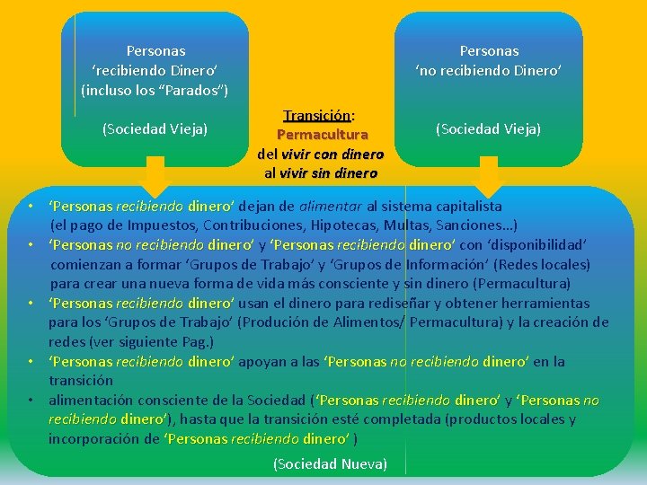 Personas ‘no recibiendo Dinero’ Dinero Personas ‘recibiendo Dinero’ Dinero (incluso los “Parados”) (Sociedad Vieja)