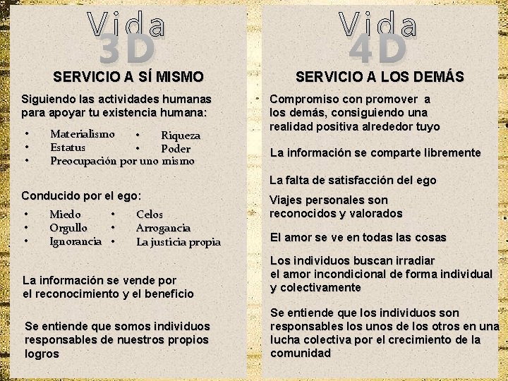 Vida SERVICIO A SÍ MISMO SERVICIO A LOS DEMÁS 3 D Siguiendo las actividades