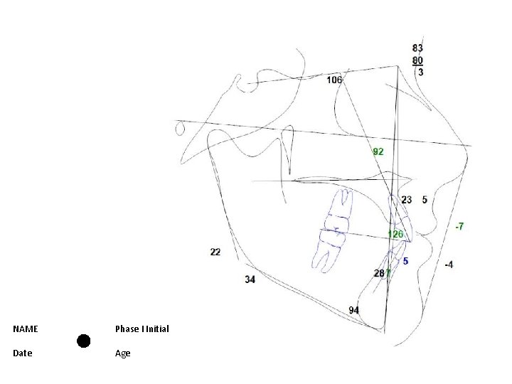 NAME Phase I Initial Date Age 