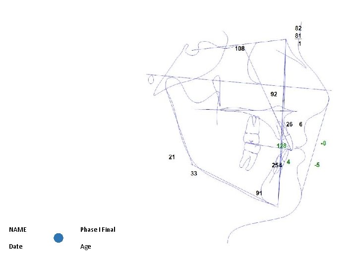 NAME Phase I Final Date Age 