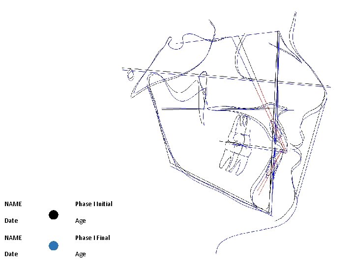 NAME Phase I Initial Date Age NAME Phase I Final Date Age 