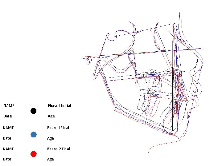 NAME Phase I Initial Date Age NAME Phase I Final Date Age NAME Phase
