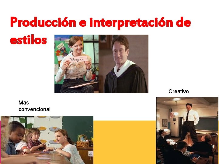 Producción e interpretación de estilos Creativo Más convencional 