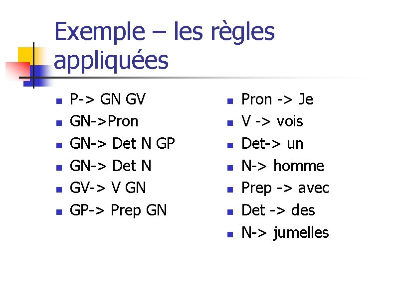 Exemple – les règles appliquées n n n P-> GN GV GN->Pron GN-> Det