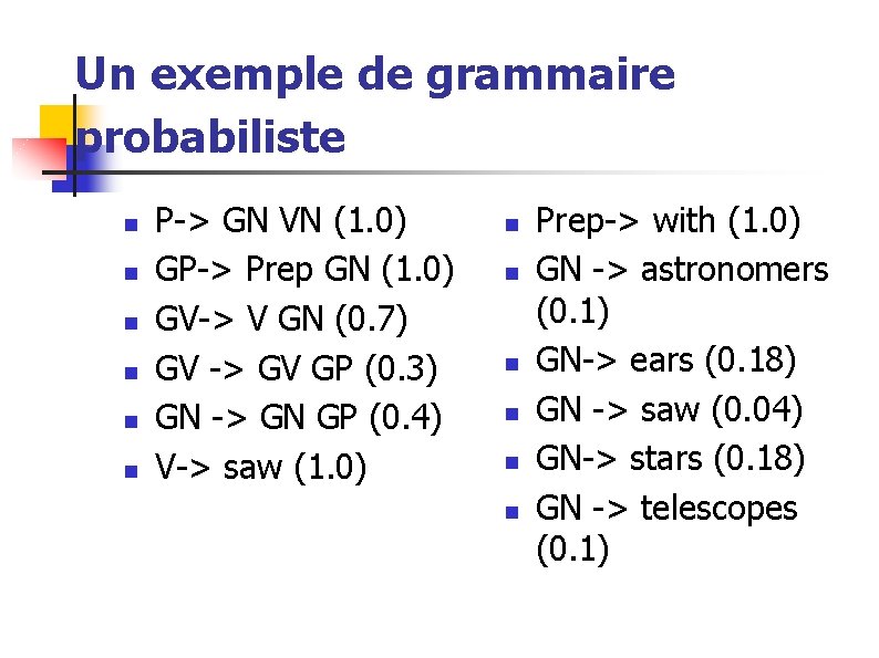 Un exemple de grammaire probabiliste n n n P-> GN VN (1. 0) GP->