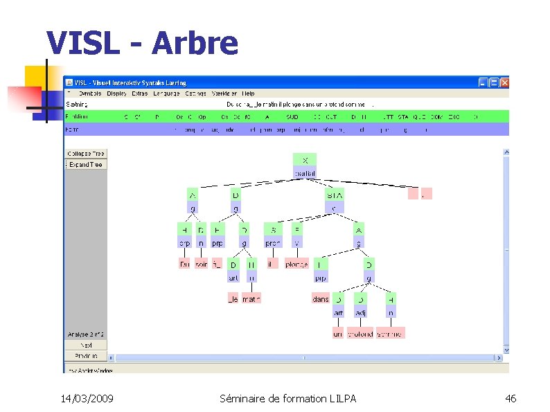 VISL - Arbre 14/03/2009 Séminaire de formation LILPA 46 