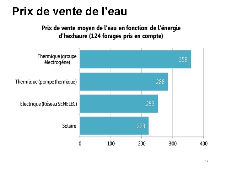 Prix de vente de l’eau 18 