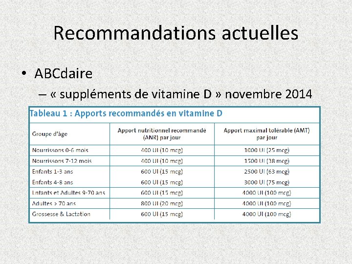 Recommandations actuelles • ABCdaire – « suppléments de vitamine D » novembre 2014 