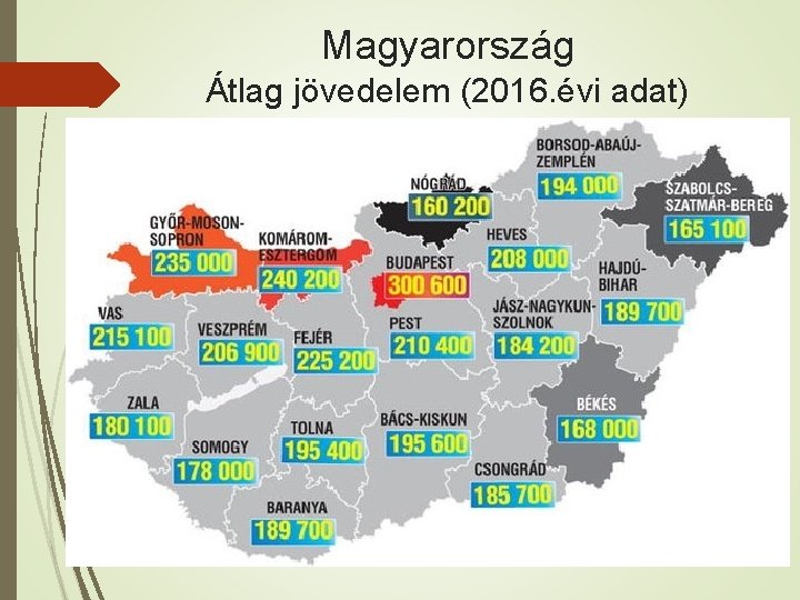 Magyarország Átlag jövedelem (2016. évi adat) 