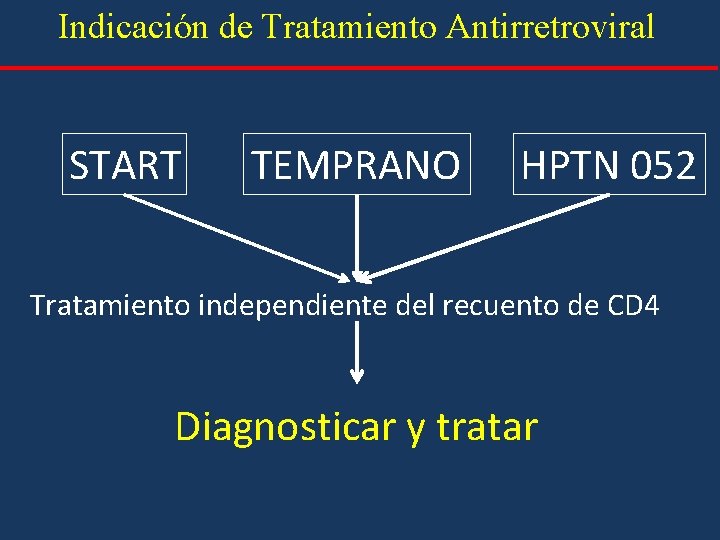 Indicación de Tratamiento Antirretroviral START TEMPRANO HPTN 052 Tratamiento independiente del recuento de CD