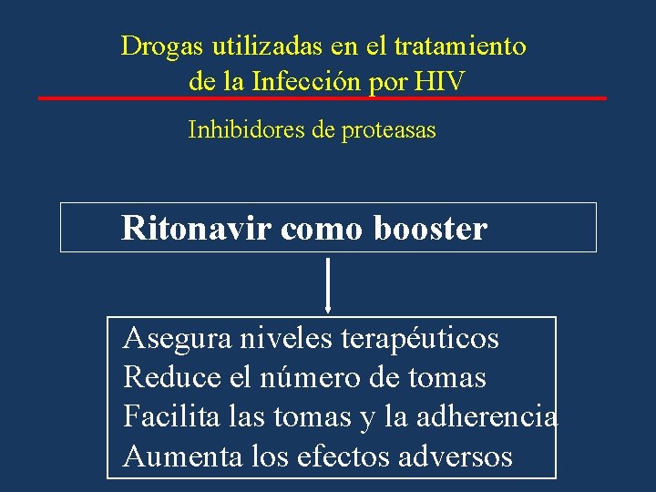 Drogas utilizadas en el tratamiento de la Infección por HIV Inhibidores de proteasas Ritonavir