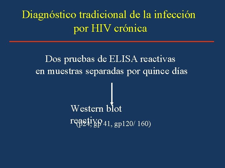 Diagnóstico tradicional de la infección por HIV crónica Dos pruebas de ELISA reactivas en