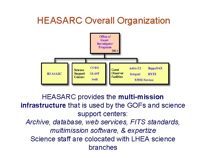 HEASARC Overall Organization HEASARC provides the multi-mission infrastructure that is used by the GOFs