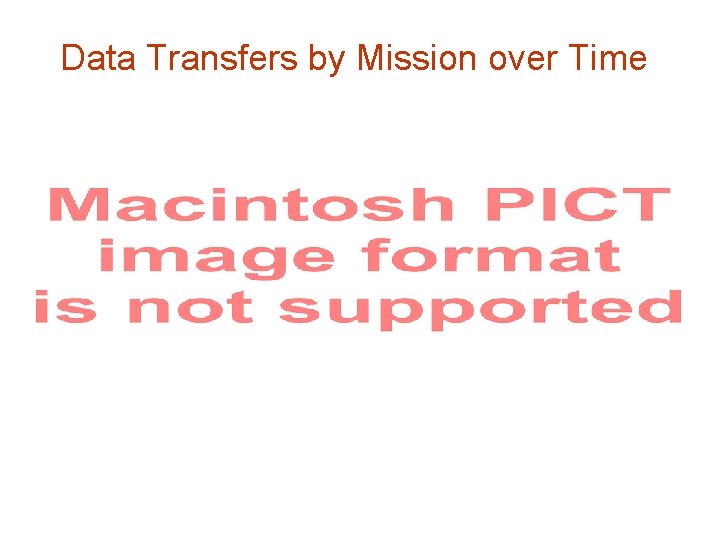 Data Transfers by Mission over Time 