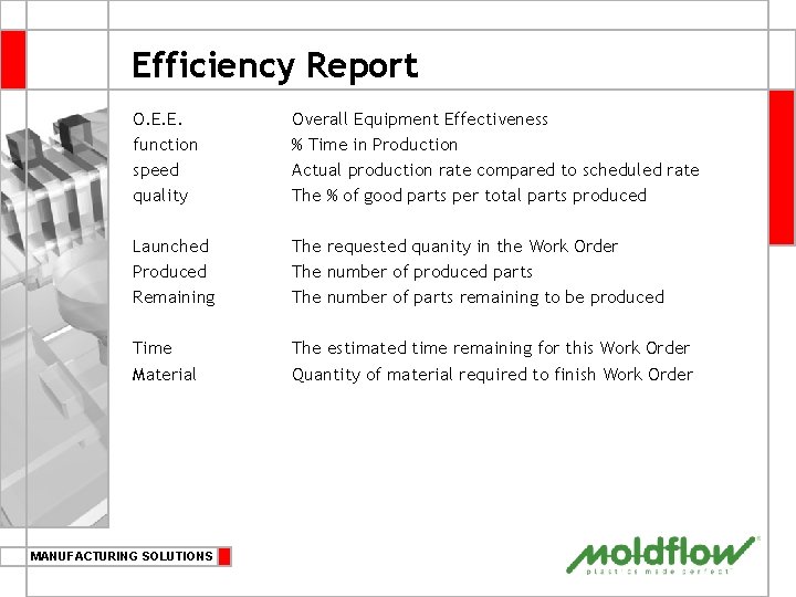 Efficiency Report O. E. E. function speed quality Overall Equipment Effectiveness % Time in