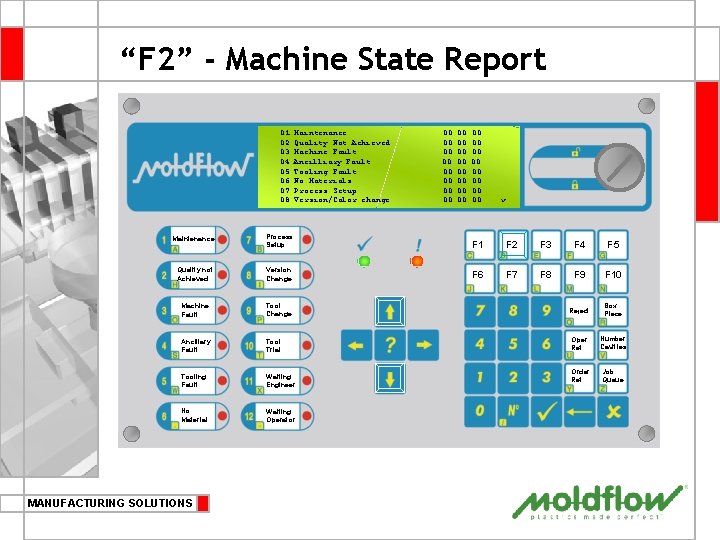 “F 2” - Machine State Report 01 02 03 04 05 06 07 08