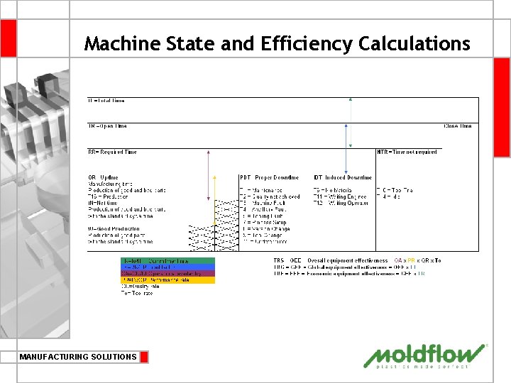 Machine State and Efficiency Calculations MANUFACTURING SOLUTIONS 