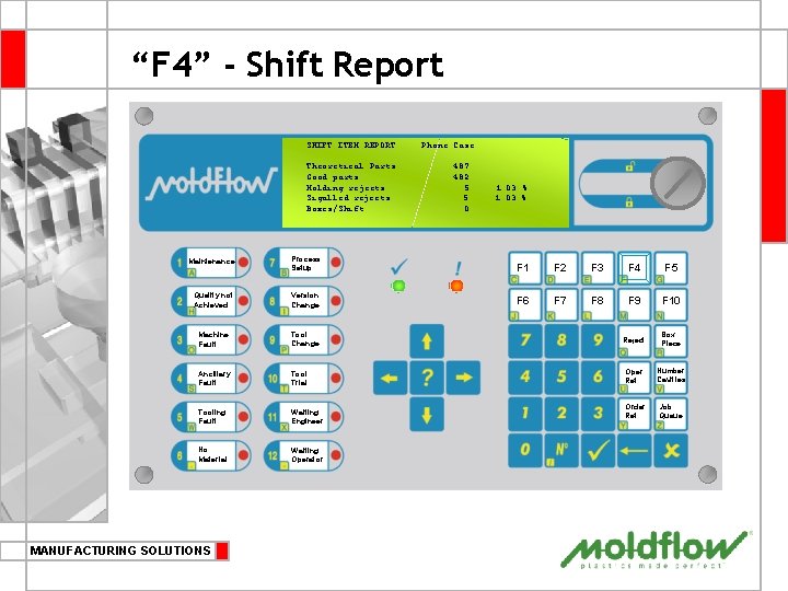 “F 4” - Shift Report SHIFT ITEM REPORT : Phone Case Theoretical Parts Good
