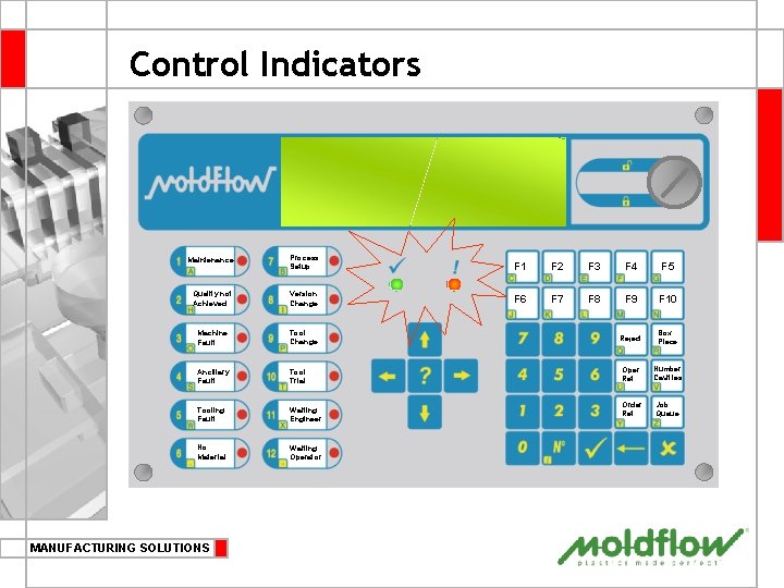 Control Indicators Maintenance Process Setup F 1 F 2 F 3 F 4 F