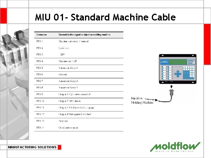 MIU 01 - Standard Machine Cable MANUFACTURING SOLUTIONS 
