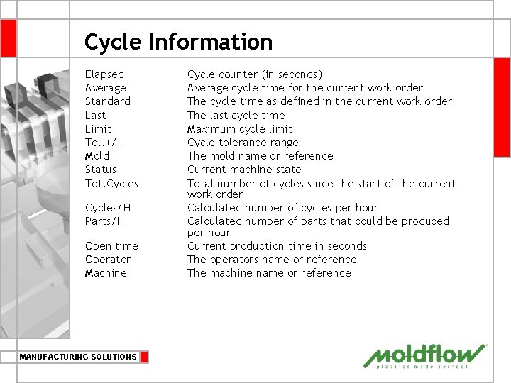 Cycle Information Elapsed Average Standard Last Limit Tol. +/Mold Status Tot. Cycles/H Parts/H Open