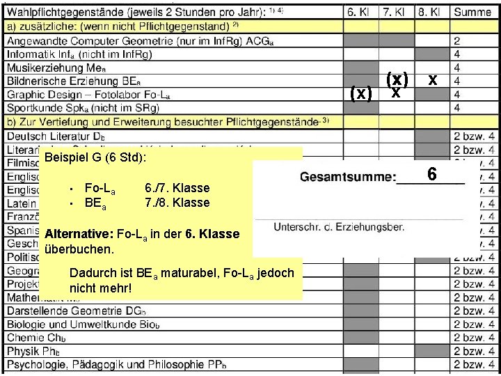 (x) x x Beispiel G (6 Std): • • Fo-La BEa 6. /7. Klasse