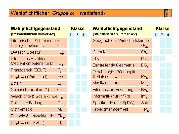 Wahlpflichtfächer Gruppe b) Wahlpflichtgegenstand (Stundenanzahl immer 4/2) (vertiefend) Klasse 6 7 8 Wahlpflichtgegenstand (Stundenanzahl