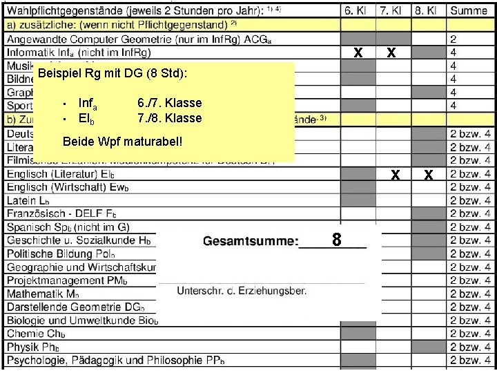 x x Beispiel Rg mit DG (8 Std): • • Infa Elb 6. /7.