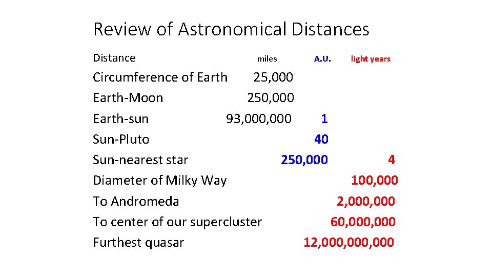 Review of Astronomical Distances Distance miles A. U. light years Circumference of Earth 25,