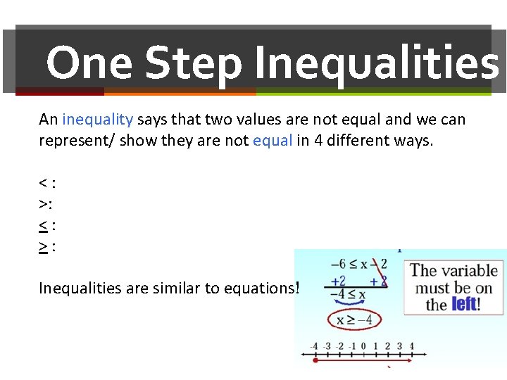 One Step Inequalities An inequality says that two values are not equal and we