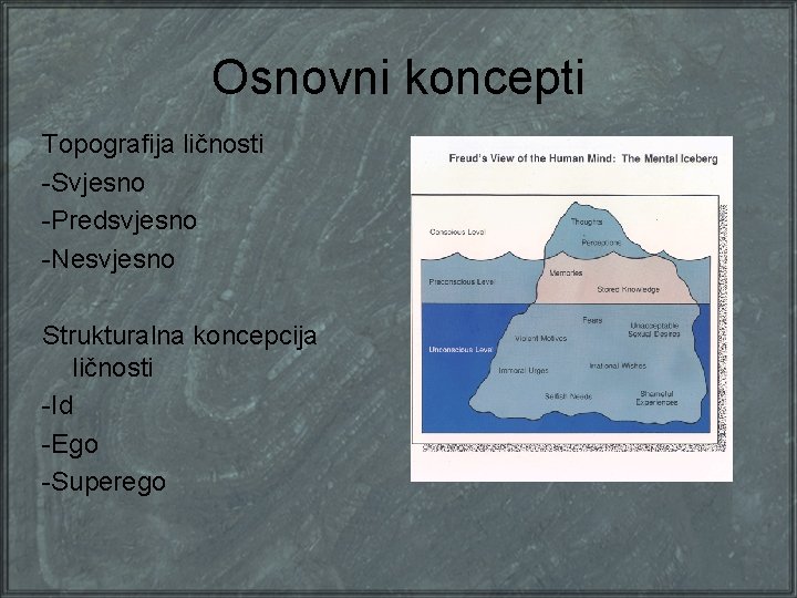 Osnovni koncepti Topografija ličnosti -Svjesno -Predsvjesno -Nesvjesno Strukturalna koncepcija ličnosti -Id -Ego -Superego 