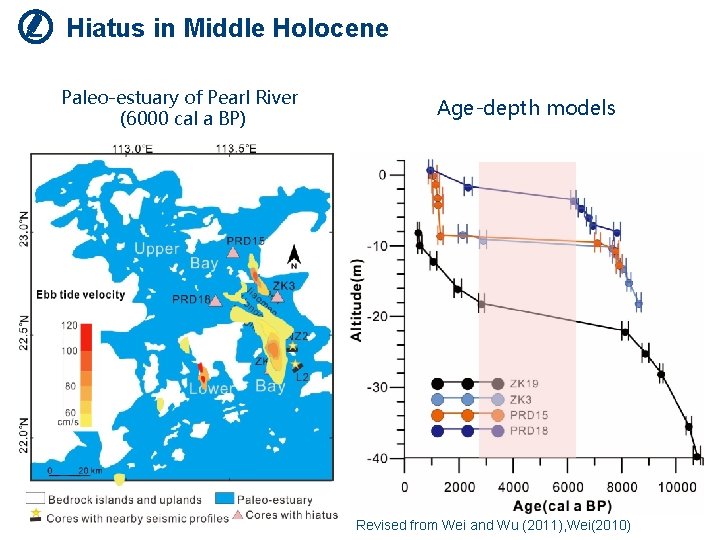 Hiatus in Middle Holocene Paleo-estuary of Pearl River (6000 cal a BP) Age-depth models