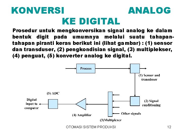 KONVERSI ANALOG KE DIGITAL Prosedur untuk mengkonversikan signal analog ke dalam bentuk digit pada