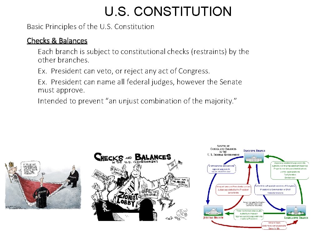 U. S. CONSTITUTION Basic Principles of the U. S. Constitution Checks & Balances Each