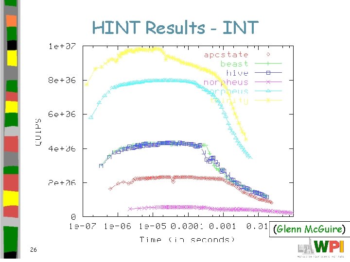 HINT Results - INT (Glenn Mc. Guire) 26 