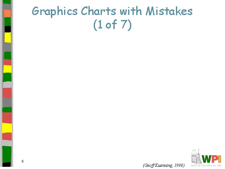 Graphics Charts with Mistakes (1 of 7) 6 (Geoff Kuenning, 1998) 