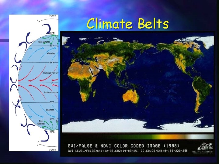 Climate Belts 