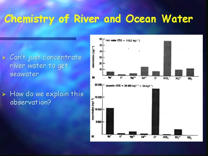 Chemistry of River and Ocean Water Ø Ø Can’t just concentrate river water to