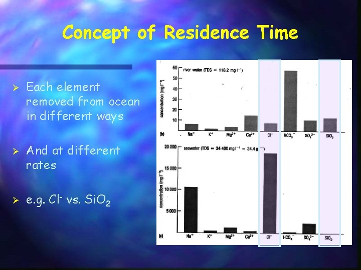 Concept of Residence Time Ø Ø Ø Each element removed from ocean in different